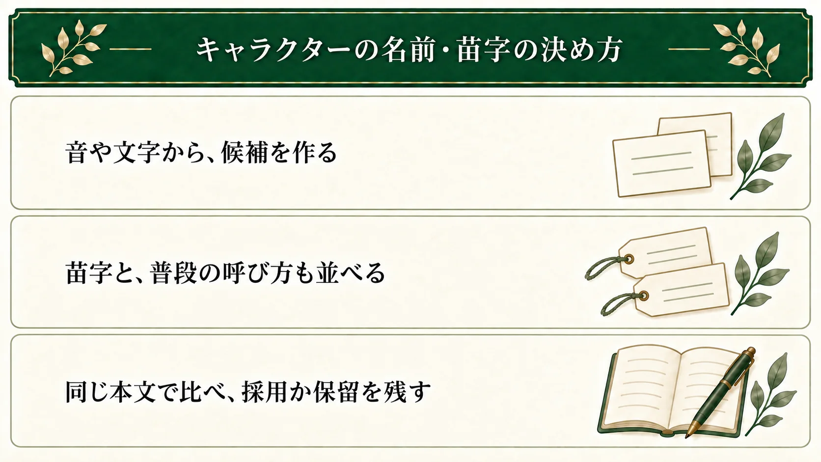 キャラクターの名前・苗字は音や文字から候補を作り、普段の呼び方と合わせて比べる。同じセリフと地の文で試し、採用候補か保留理由を残す。