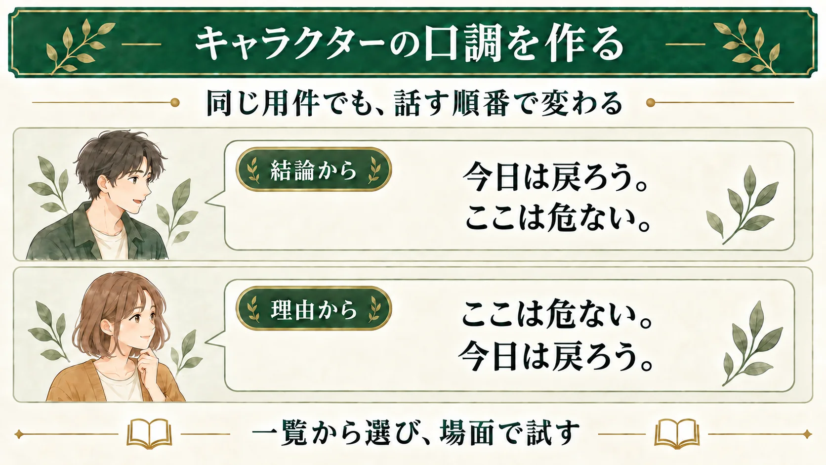 同じ「戻ろう」という用件でも、結論から話す人物と理由から話す人物では、言葉の順番が変わる。口調一覧から材料を選び、場面で試す。