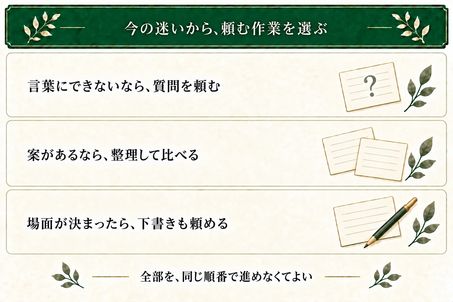 最初に質問をすることは必須ではない。言葉にできないときは質問、案があるときは整理や比較、場面が決まったときは下書きなどを頼める。