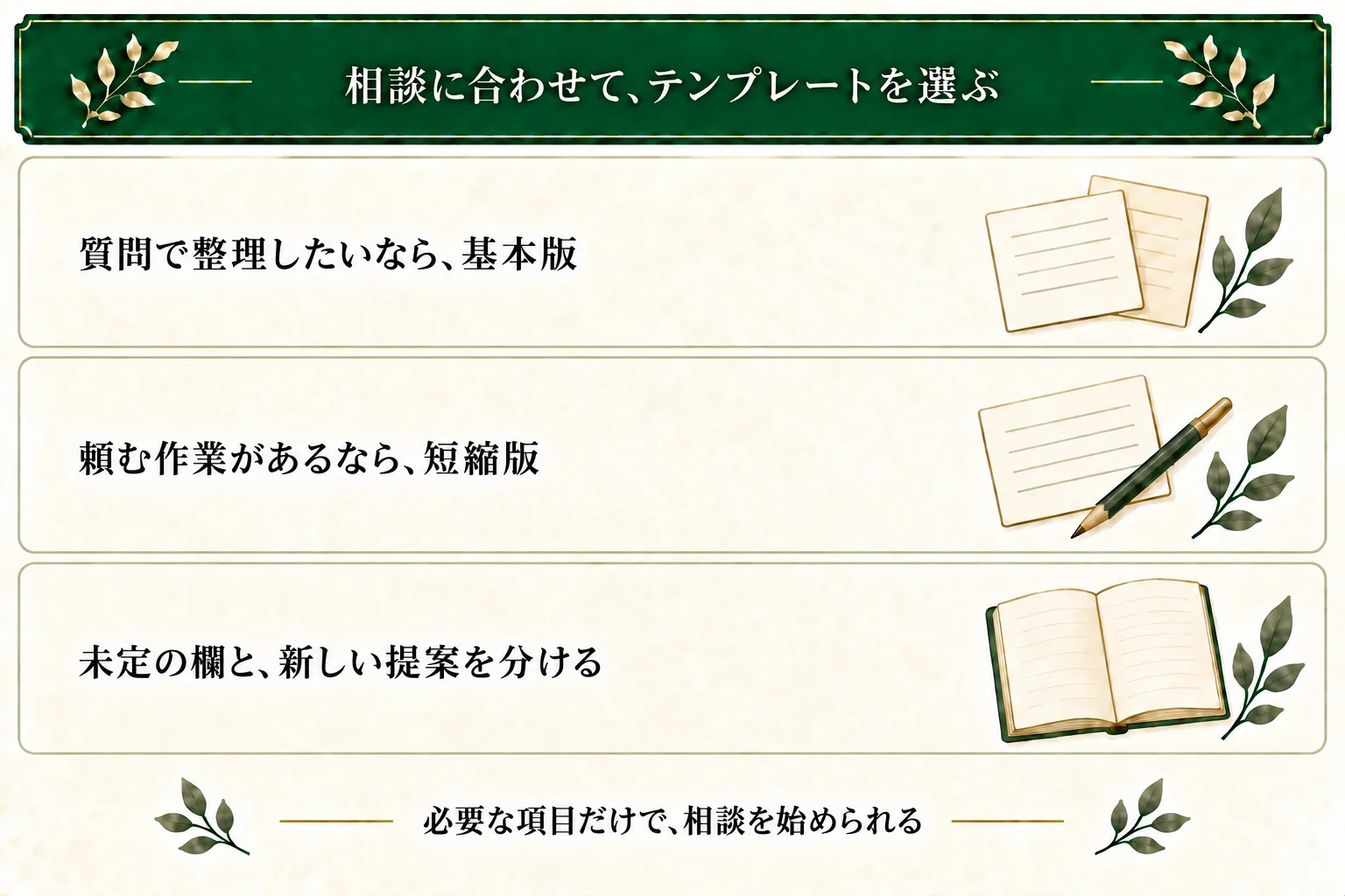 基本テンプレートは質問でイメージを整理する場合、短縮版は今回の作業と返答形式を決めている場合に使う。空欄を未定とし、元の材料と新しい提案を分ける。