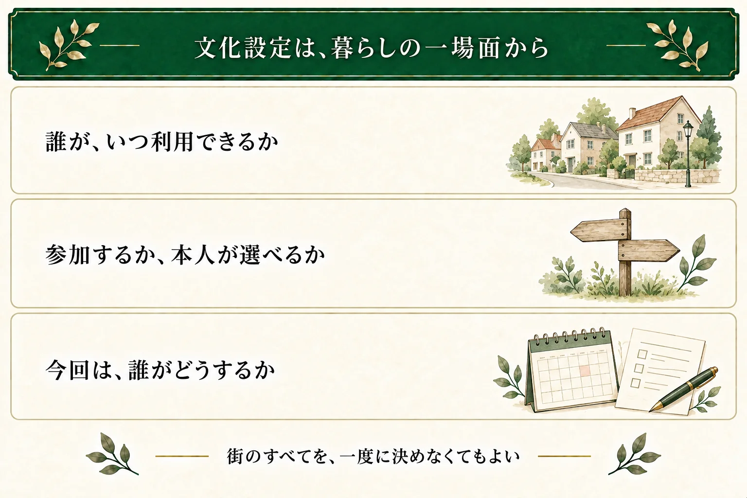 文化設定では対象や時期、参加の任意性を先にそろえ、次の場面で誰が何をするかを決める。