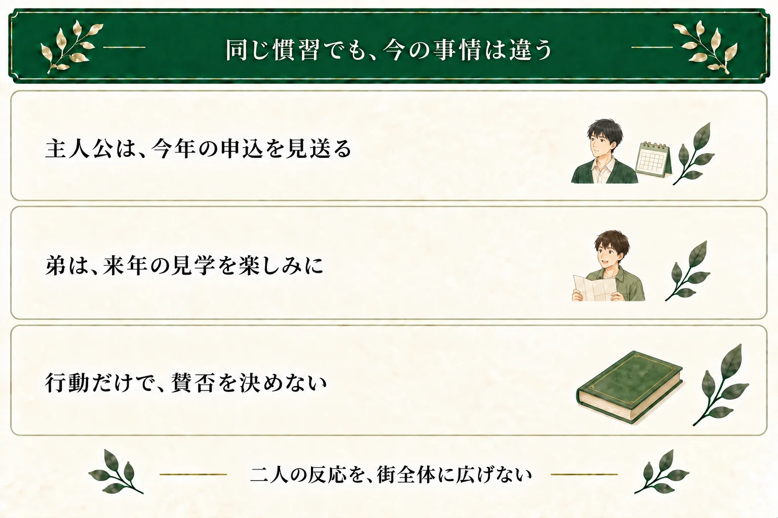任意の共同住宅制度の作例。二十歳の主人公は今年の申込を見送り、十九歳の弟は来年の見学を楽しみにする。制度への賛否や街全体の価値観までは決まらない。
