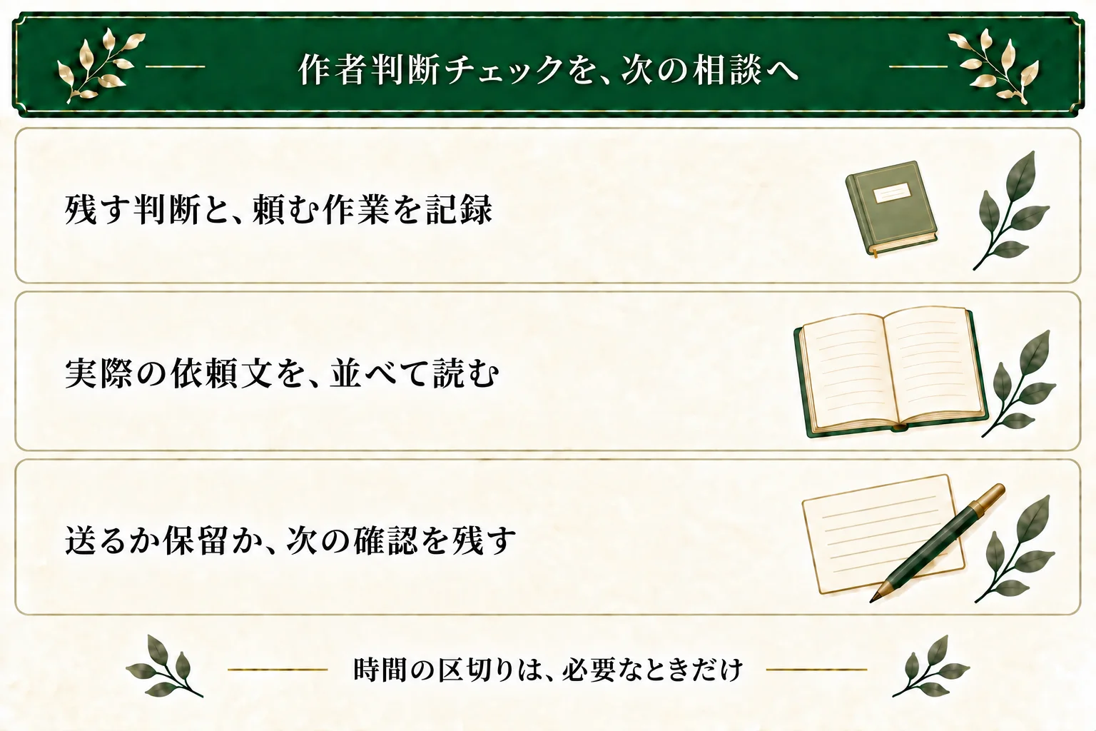 作者判断チェックに残す判断と頼む作業、実際の依頼文をまとめる。送るか保留するか、次に何を確かめるかも記録できる。