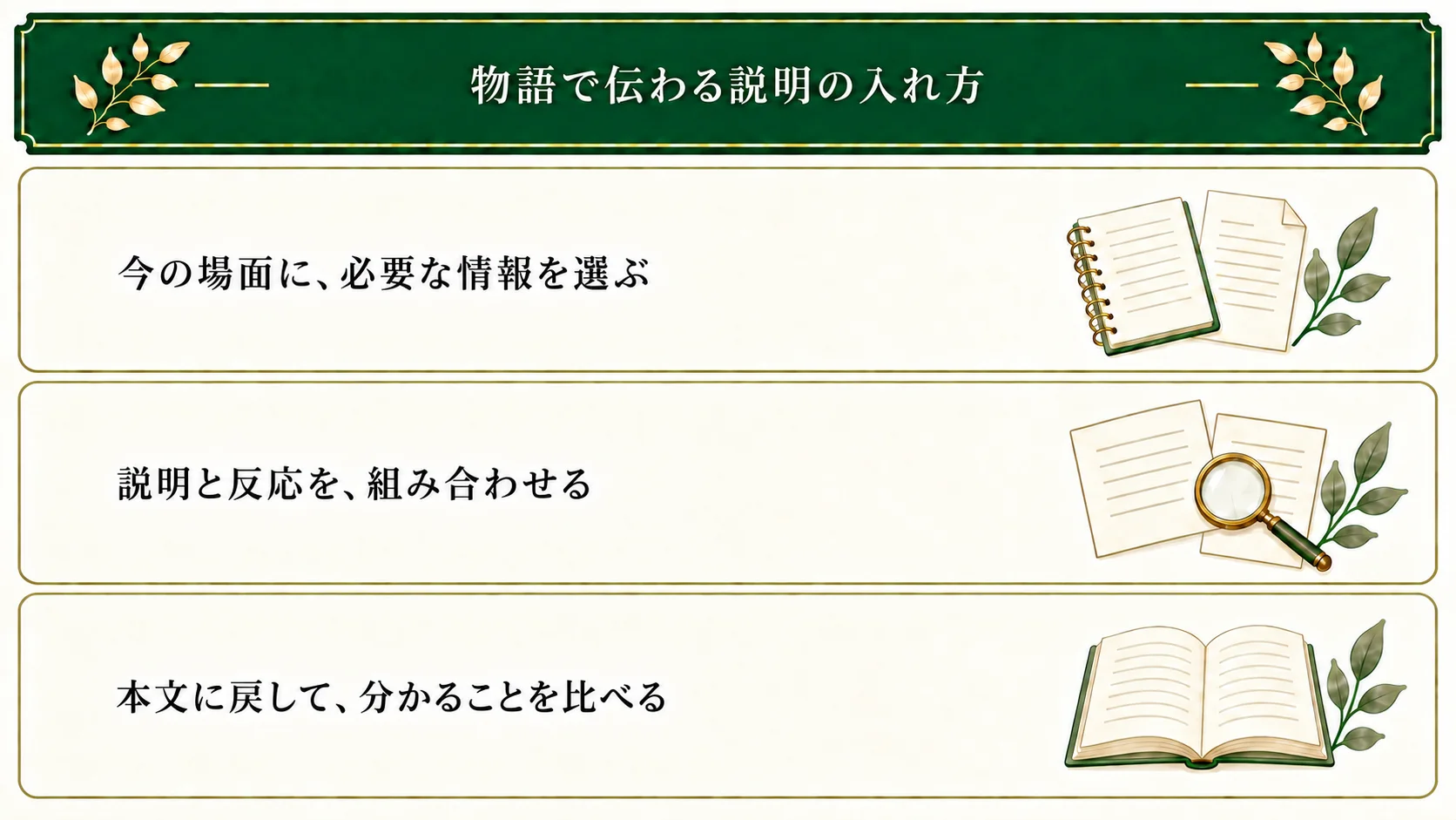 説明の入れ方は、今の場面で必要な情報を選び、明示と人物の反応を組み合わせ、本文に戻して何が分かるかを比べる。