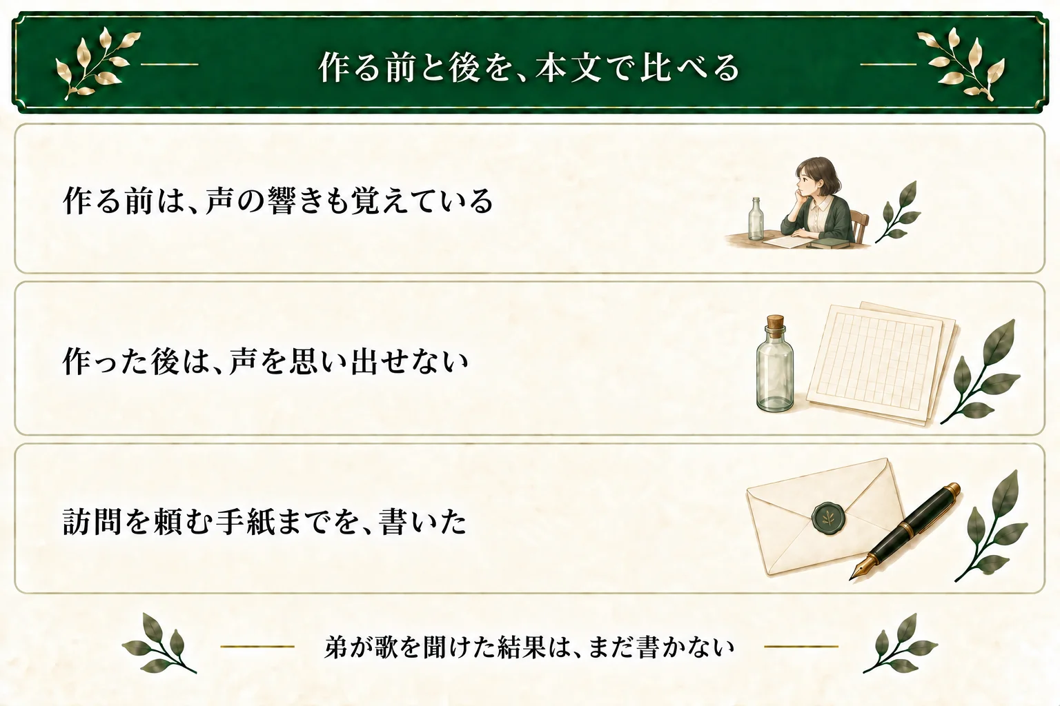作例は瓶を作る前の声の記憶と、作った後に声の響きを思い出せなくなる変化を示す。弟へ訪問を頼む手紙までで、来訪や歌を聞けた結果は未定。