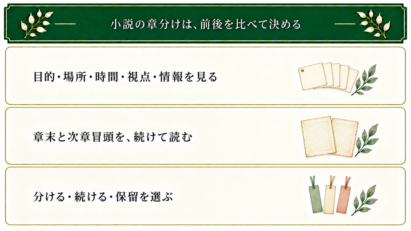小説の章分けは目的・場所・時間・視点・情報から候補を探し、章末と次章冒頭を読み、分ける・続ける・保留を選ぶ。