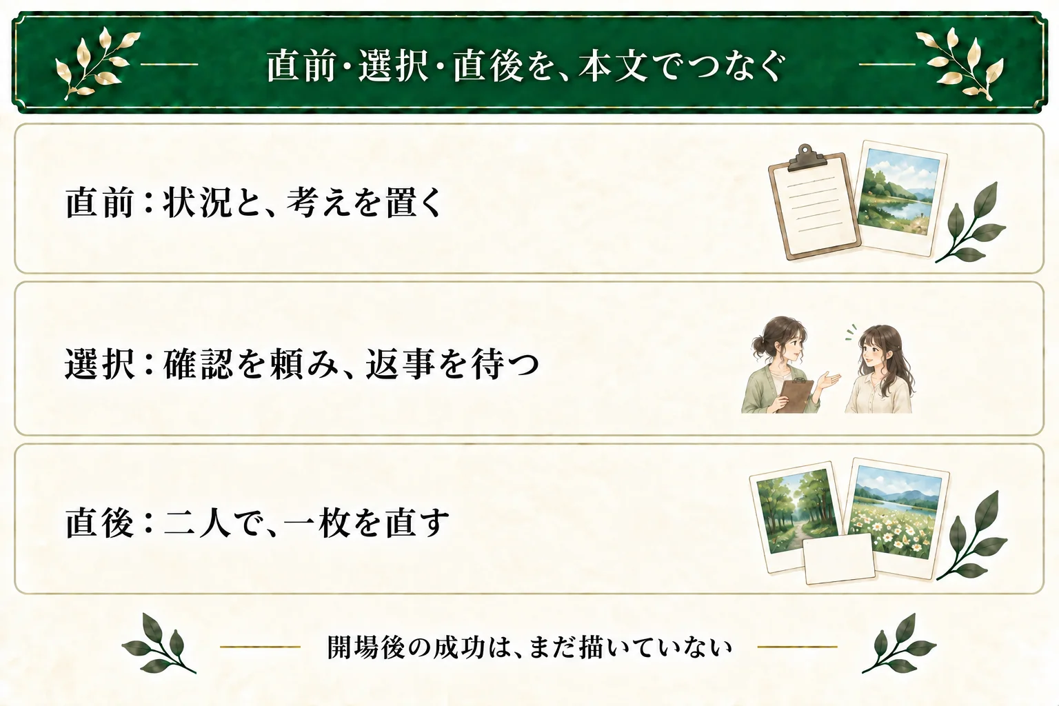 写真展の作例は、遥が確認の必要を感じる直前、真央へ頼んで返事を待つ選択、了承後に二人で名札を一枚直す直後を書く。全体の完了や開場後の成功は未確認。