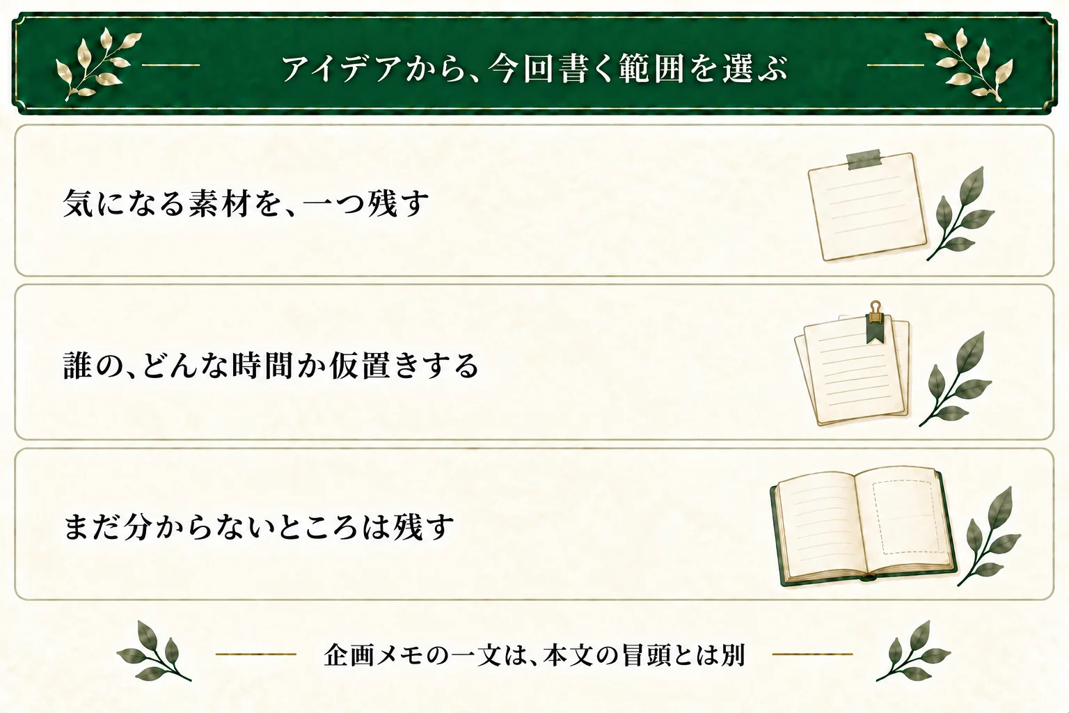 アイデアから気になる素材を一つ残し、誰のどんな時間を書くか仮置きする。未定の点を残してよく、企画メモの一文は小説の冒頭文とは別。