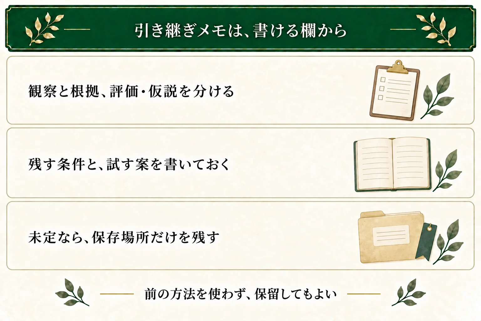 次作引き継ぎメモは観察と根拠、評価・仮説を分け、残す条件と試す案を書く。未定なら保存場所だけでもよく、前の方法を使わない判断や保留も残せる。