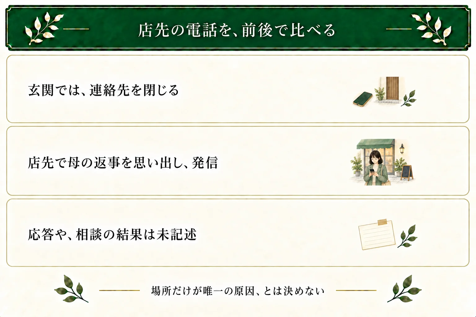 志乃は玄関で連絡先を閉じ、商店のひさし下で母の昔の返事を思い出して発信する。呼び出しで本文は終わり、母の応答や解決は未記述。