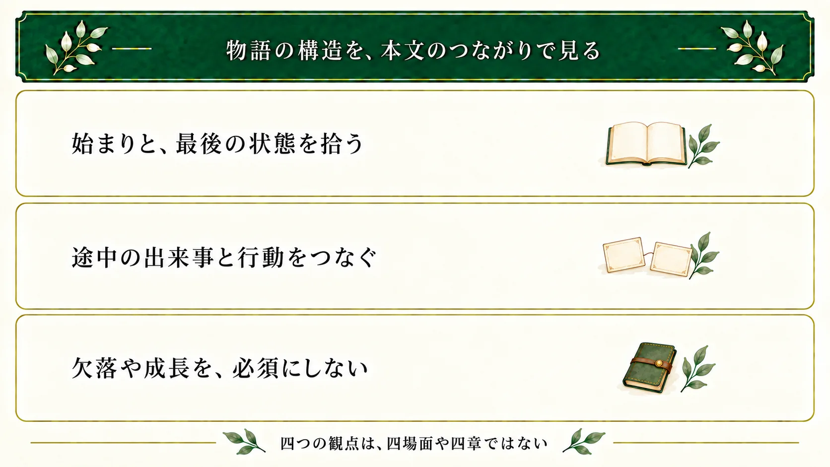 物語の基本構造を、始まりから最後までの順番と関係として見る。本文の出来事・行動・結果を対応させ、欠落や成長、場面数を必須にしない。