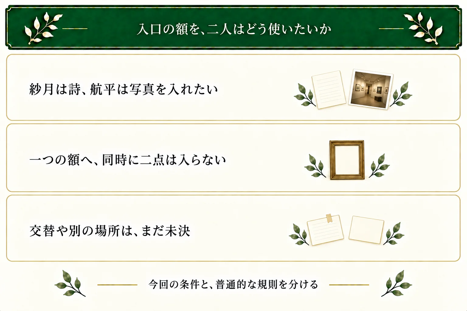 入口の額は一つで、紗月は自作詩、航平は会場の写真を入れたい。今回のサイズ条件では二点を同時展示できず、交替や別の場所はまだ決まっていない。