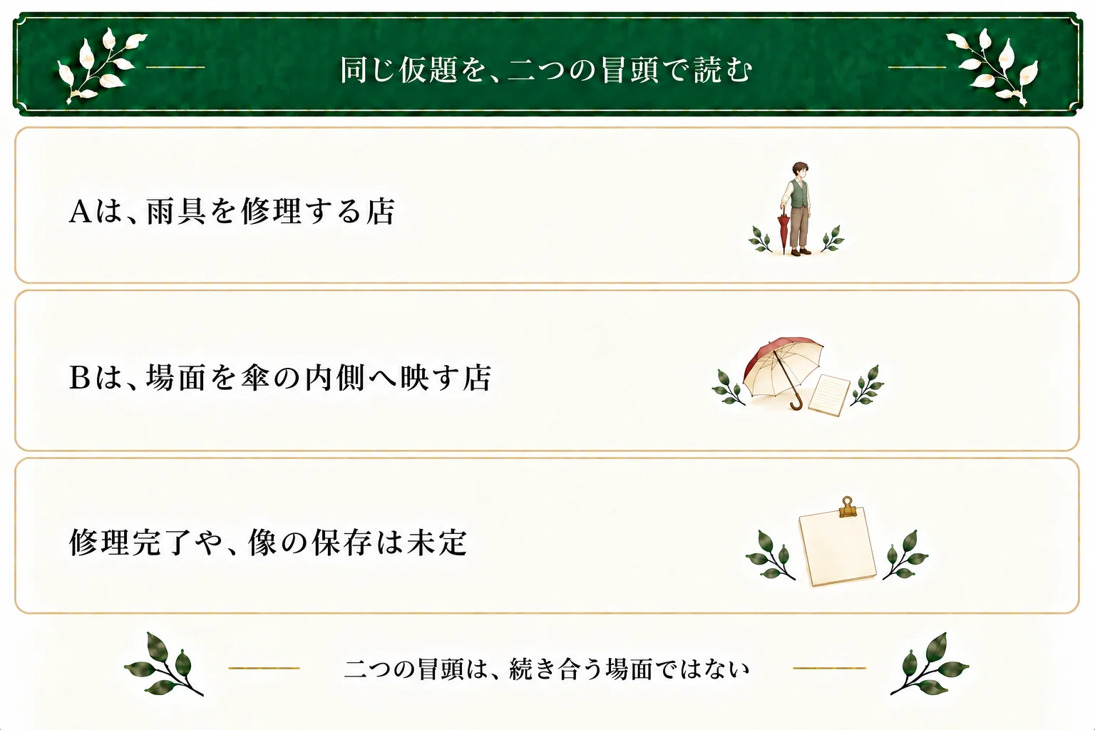 Aはまた降る日に使う傘の修理を準備し、Bは思い浮かべた場面を傘の内側へ映す。各三段落の別案で、修理完了、像の保存期間、客の反応は未定。