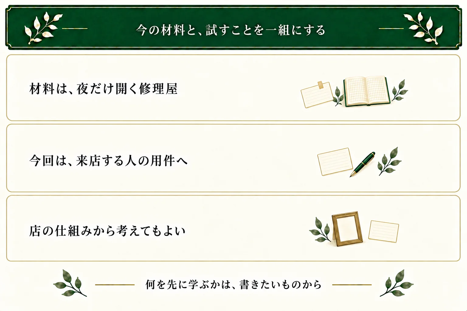 夜だけ開く修理屋という設定から、今回は来店する人物の用件を考える。店の仕組みから始める方法もあり、学ぶ順は今回書きたいものから選べる。