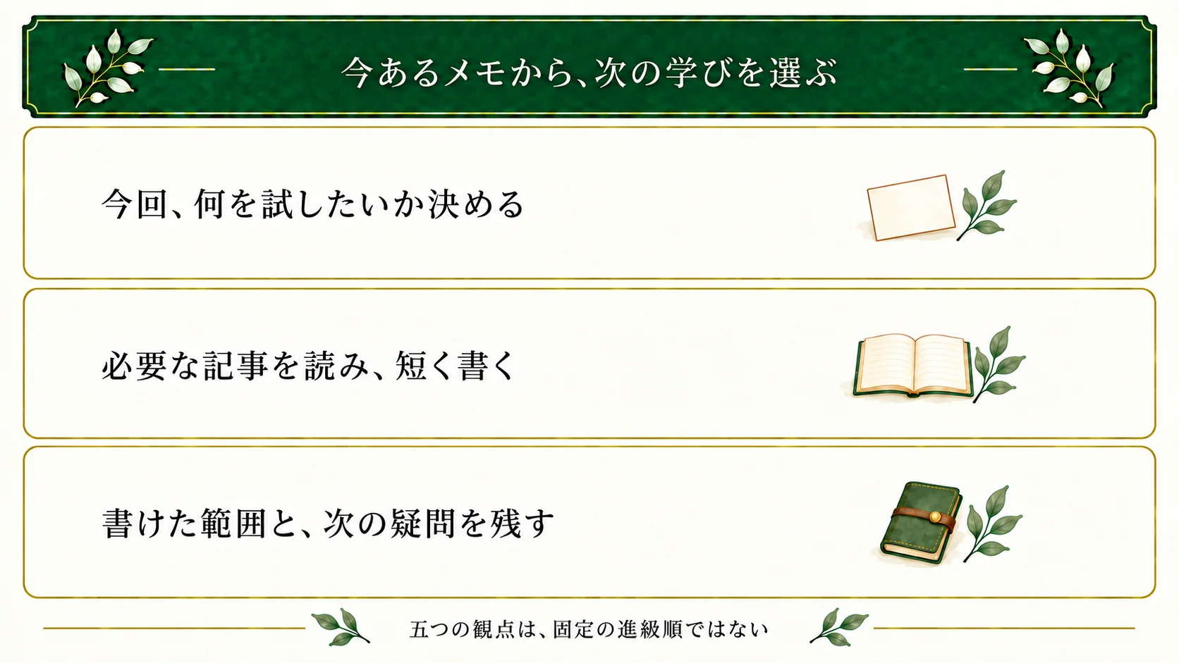 小説の書き方を独学で学ぶ流れ。今のメモから試したいことを選び、必要な記事を読んで短く書く。書けた範囲と疑問を残し、五つの観点を固定の進級順にしない。