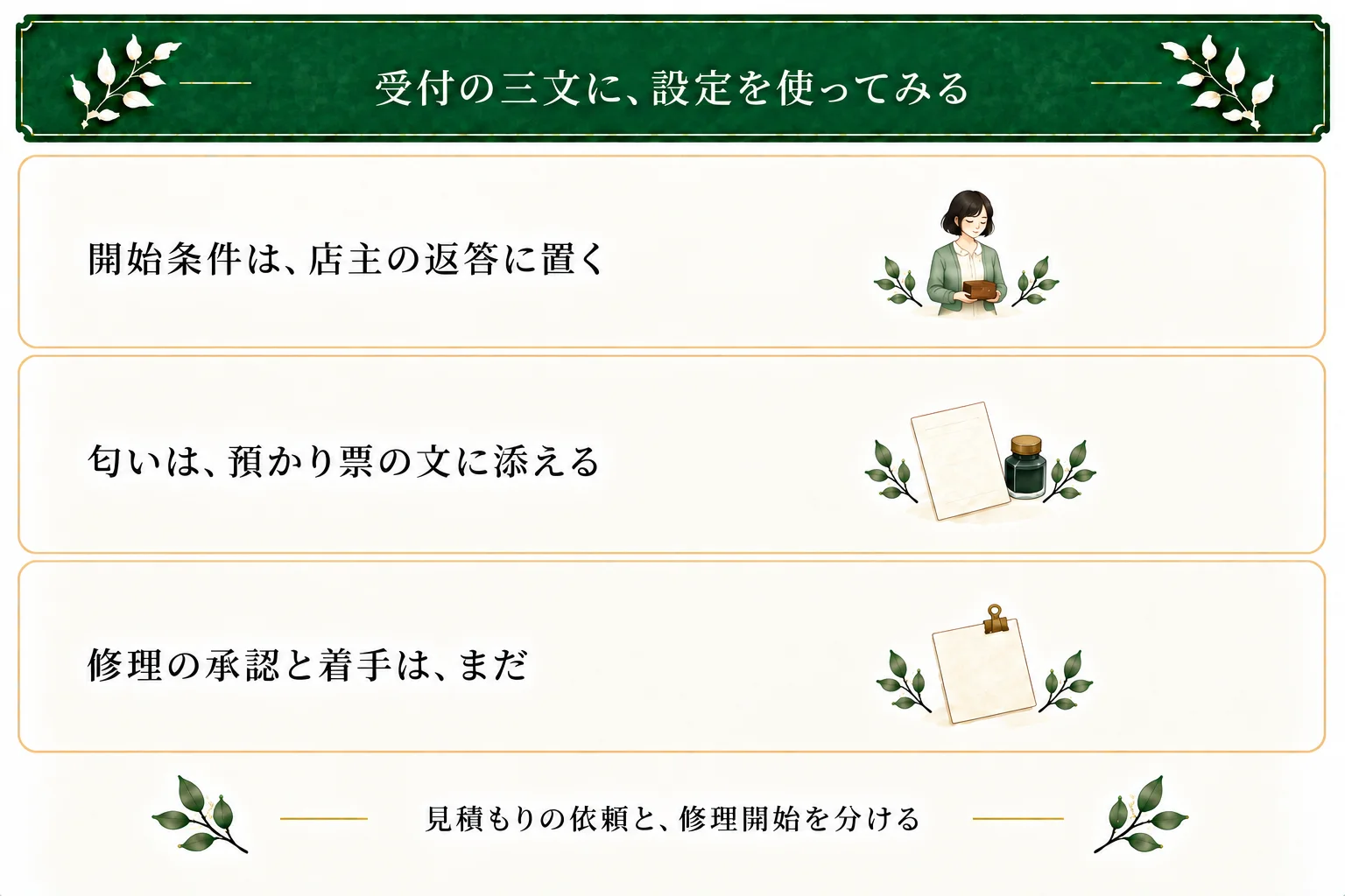 理乃が夜の修理屋で見積もりを頼む三文。店主の返答で修理開始は見積もりへの返事の後と示し、預かり票を受け取る文に紙とインクの匂いを添える。修理の承認・着手・音の復活はまだ書いていない。
