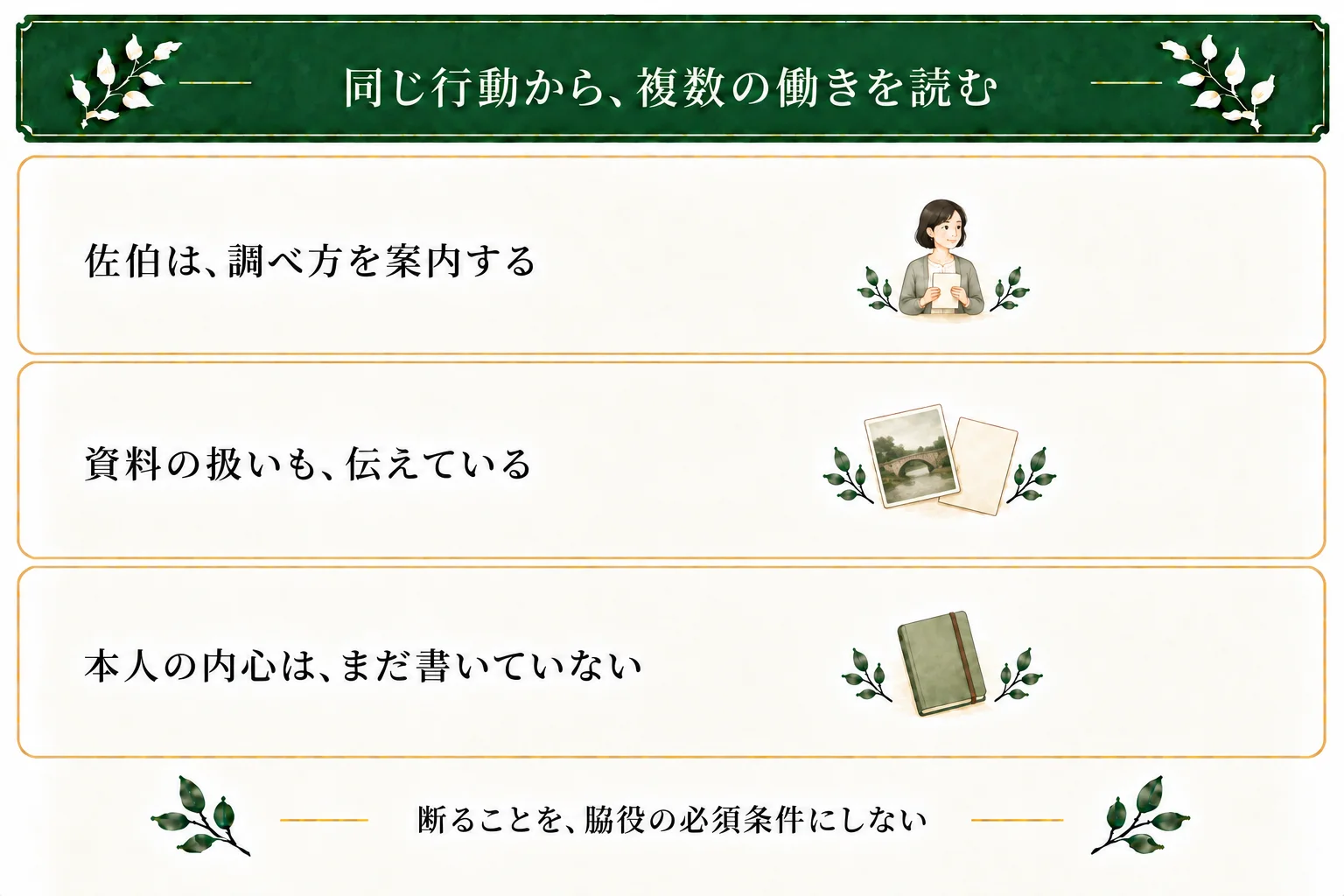 資料室の佐伯は年代と地図の比較を案内し、原本の室内利用と資料番号の記録を伝える。助力と資料運用の境界を示す二つの読みができる。本人の内心や橋の特定は未記述。