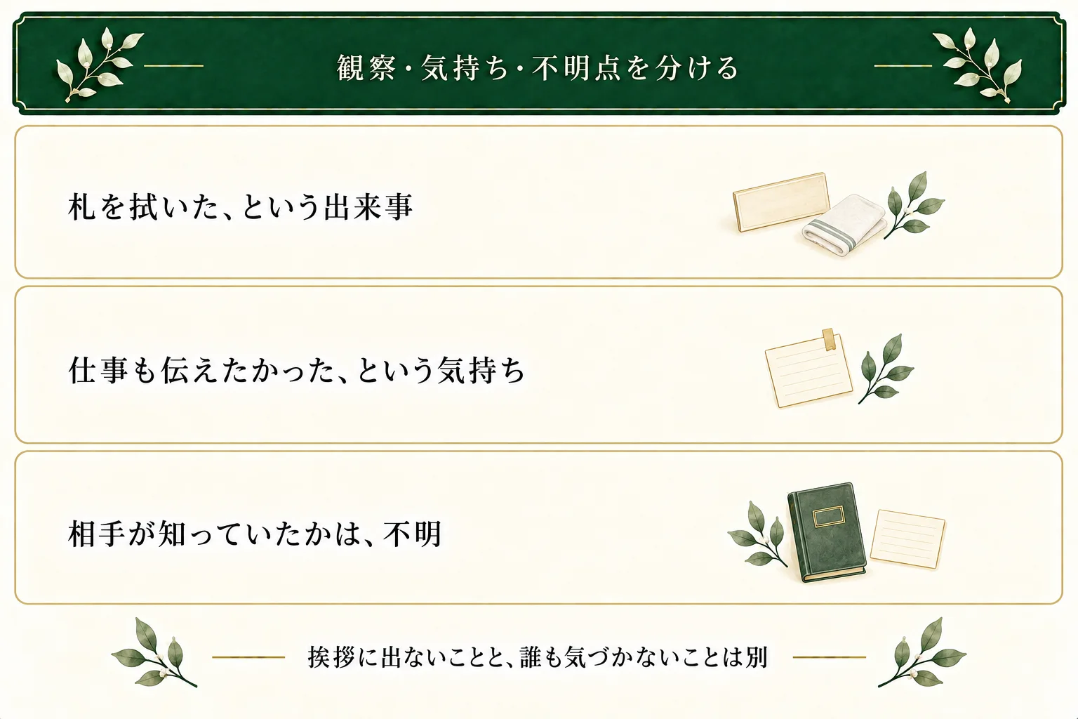 架空の経験メモを、札を拭いた観察、自分の仕事も伝えたい気持ち、ほかの人の認識が分からない点に分ける。