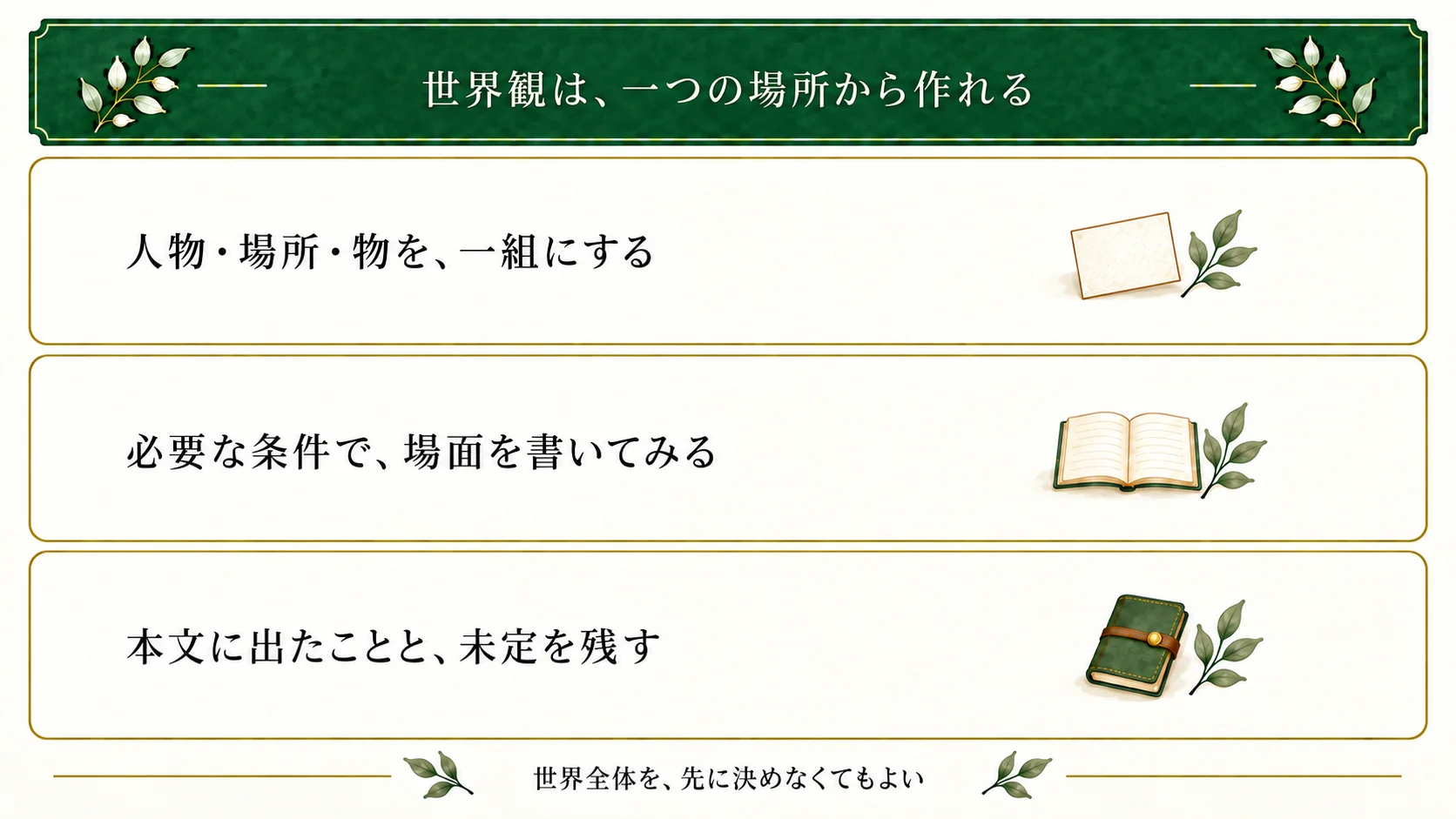世界観は一つの場所から作れる。人物・場所・物を組み合わせ、必要な条件で短い場面を試し、本文に出たことと未定を分ける。