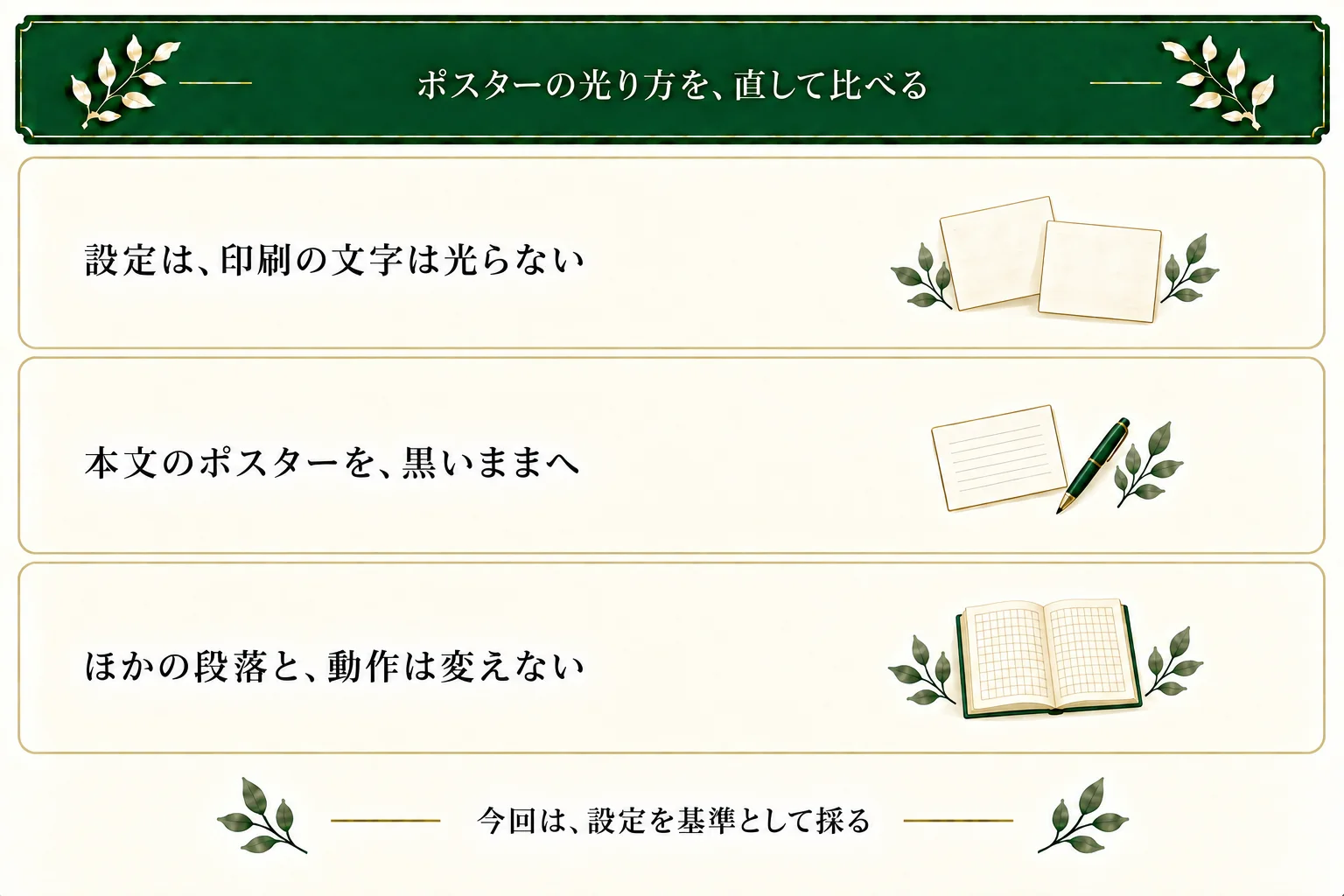 点検用の設定では印刷文字は光らない。本文の印刷ポスターを黒いままに直し、第一・第三段落と凪の動作を保つ。